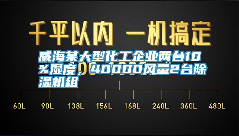 威海某大型化工企業(yè)兩臺10%濕度，40000風量2臺除濕機組
