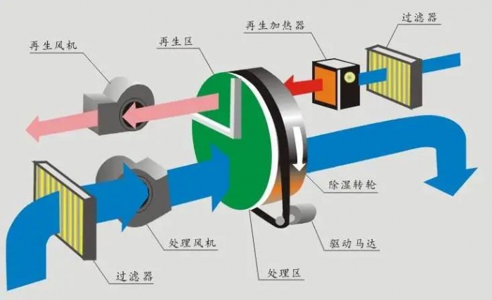 三伏天，智能機(jī)器人地下停車庫(kù)的防潮