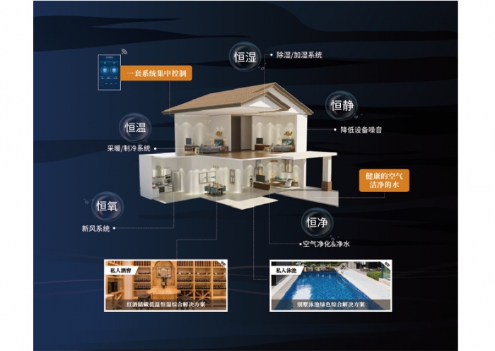 為什么夏天凹印生產(chǎn)要用除濕機控濕？