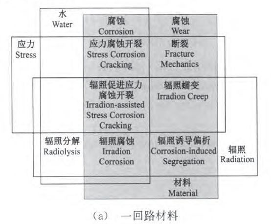 核電副總工告訴你，防護(hù)這活到底該咋干！