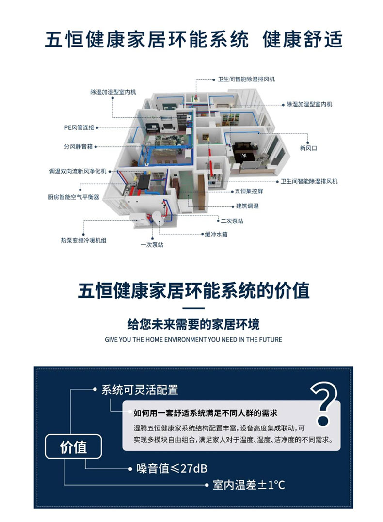 效果圖這樣看 家里安裝暖通系統(tǒng)不踩坑！