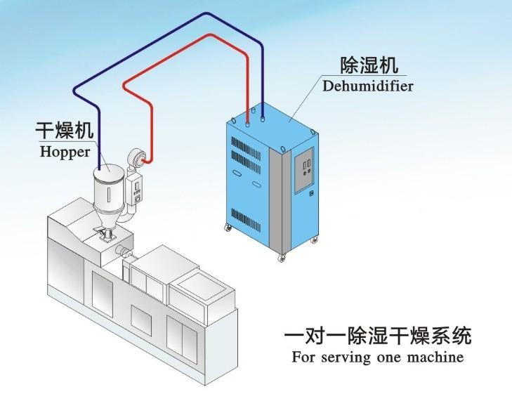 雙臺風(fēng)登陸粵西，除濕機準備了嗎