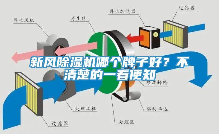 新風除濕機哪個牌子好？不清楚的一看便知