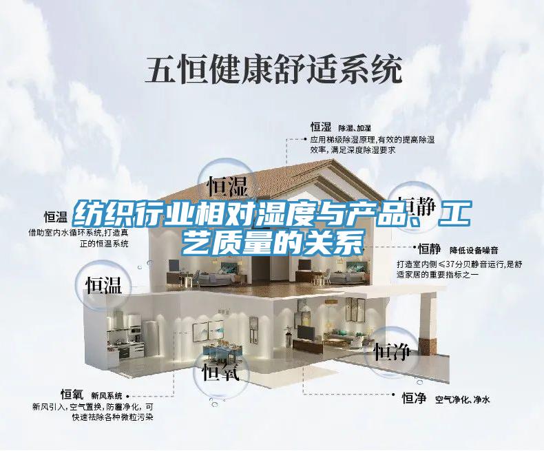 紡織行業(yè)相對濕度與產(chǎn)品、工藝質(zhì)量的關系