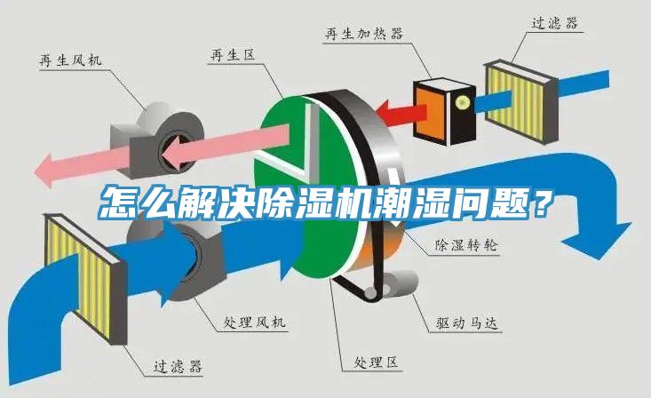 怎么解決除濕機潮濕問題？