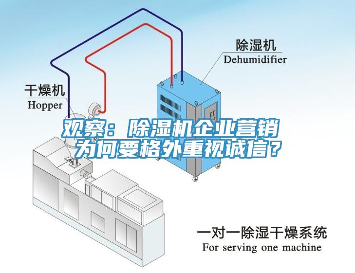 觀察：除濕機(jī)企業(yè)營銷 為何要格外重視誠信？