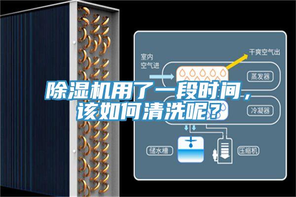 除濕機用了一段時間，該如何清洗呢？