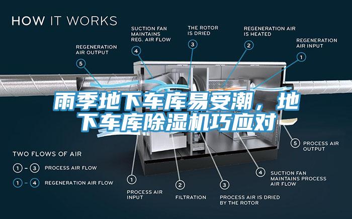 雨季地下車庫易受潮，地下車庫除濕機(jī)巧應(yīng)對
