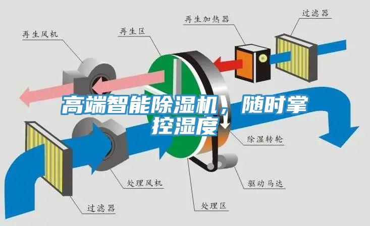 高端智能除濕機(jī)，隨時(shí)掌控濕度