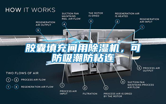 膠囊填充間用除濕機(jī)，可防吸潮防粘連