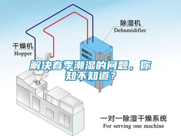 解決春季潮濕的問題，你知不知道？