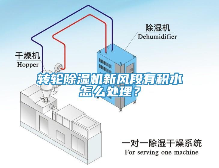 轉(zhuǎn)輪除濕機新風段有積水怎么處理？