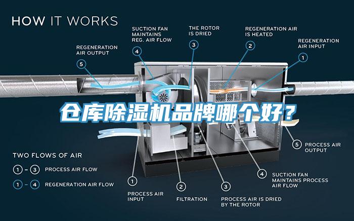 倉庫除濕機品牌哪個好？