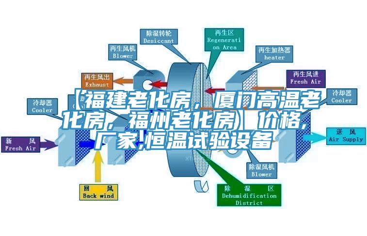 【福建老化房，廈門高溫老化房，福州老化房】價格,廠家,恒溫試驗設(shè)備