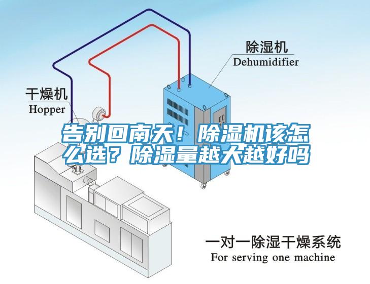 告別回南天！除濕機(jī)該怎么選？除濕量越大越好嗎