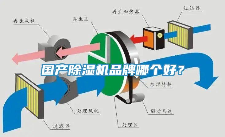 國產(chǎn)除濕機品牌哪個好？