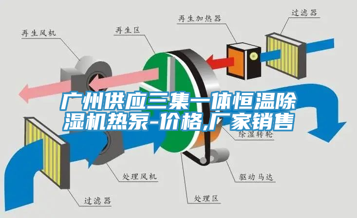 廣州供應(yīng)三集一體恒溫除濕機熱泵-價格,廠家銷售