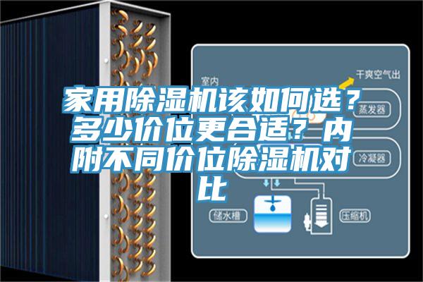 家用除濕機該如何選？多少價位更合適？內(nèi)附不同價位除濕機對比
