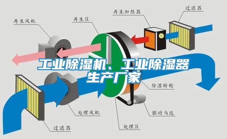 工業(yè)除濕機(jī)、工業(yè)除濕器生產(chǎn)廠家