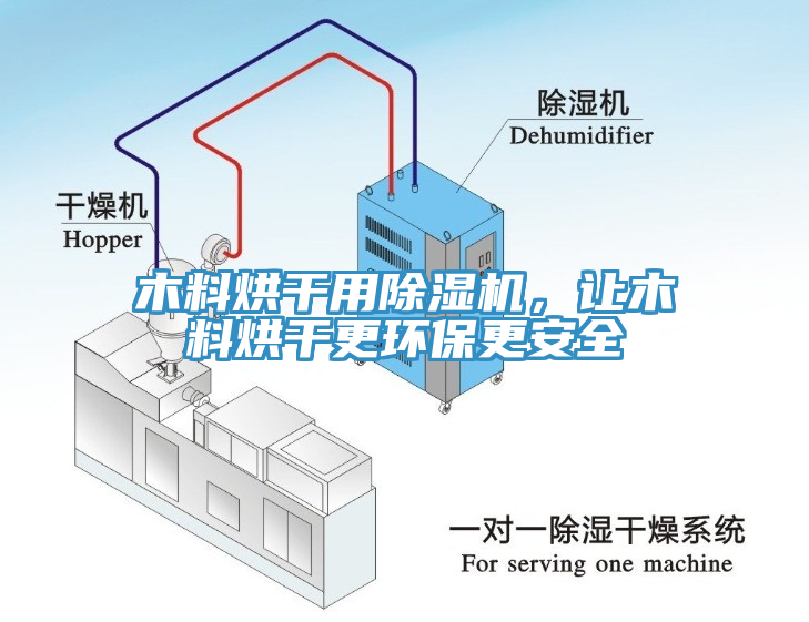 木料烘干用除濕機(jī)，讓木料烘干更環(huán)保更安全