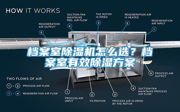 檔案室除濕機(jī)怎么選？檔案室有效除濕方案