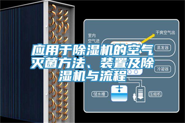應(yīng)用于除濕機(jī)的空氣滅菌方法、裝置及除濕機(jī)與流程