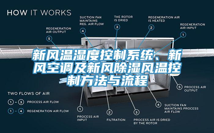 新風溫濕度控制系統(tǒng)、新風空調(diào)及新風除濕風溫控制方法與流程