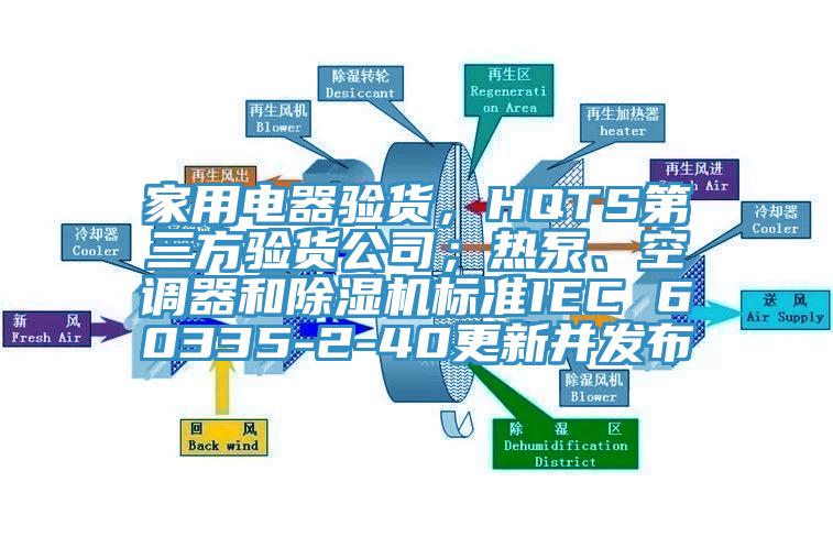 家用電器驗貨，HQTS第三方驗貨公司；熱泵、空調器和除濕機標準IEC 60335-2-40更新并發(fā)布