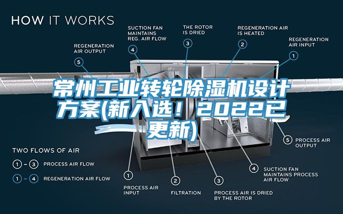 常州工業(yè)轉(zhuǎn)輪除濕機設(shè)計方案(新入選！2022已更新)
