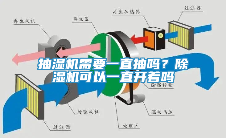 抽濕機(jī)需要一直抽嗎？除濕機(jī)可以一直開(kāi)著嗎