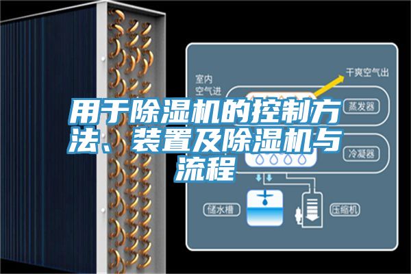 用于除濕機的控制方法、裝置及除濕機與流程