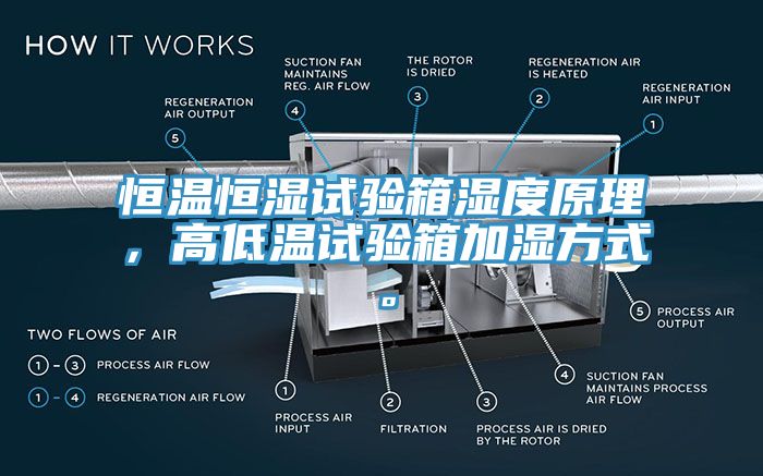 恒溫恒濕試驗箱濕度原理，高低溫試驗箱加濕方式。