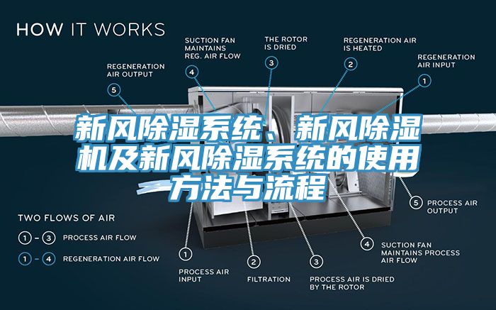 新風(fēng)除濕系統(tǒng)、新風(fēng)除濕機(jī)及新風(fēng)除濕系統(tǒng)的使用方法與流程
