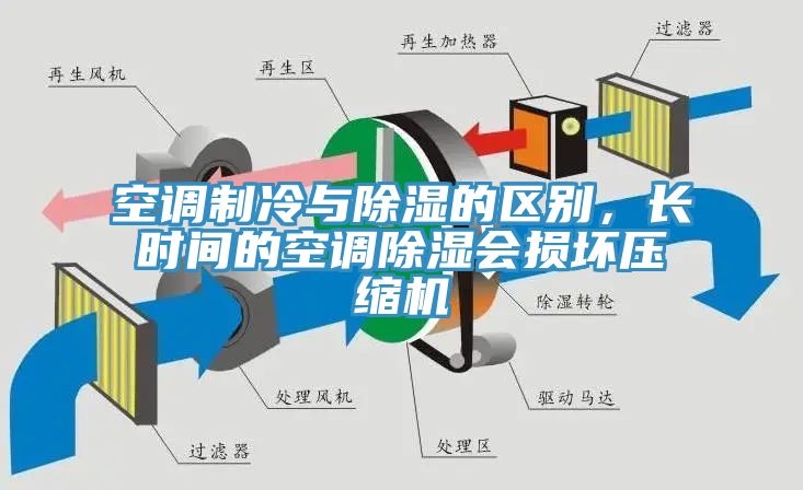 空調(diào)制冷與除濕的區(qū)別，長時間的空調(diào)除濕會損壞壓縮機(jī)
