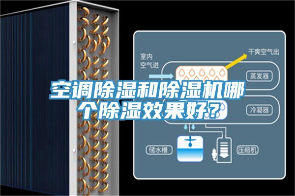 空調(diào)除濕和除濕機(jī)哪個(gè)除濕效果好？