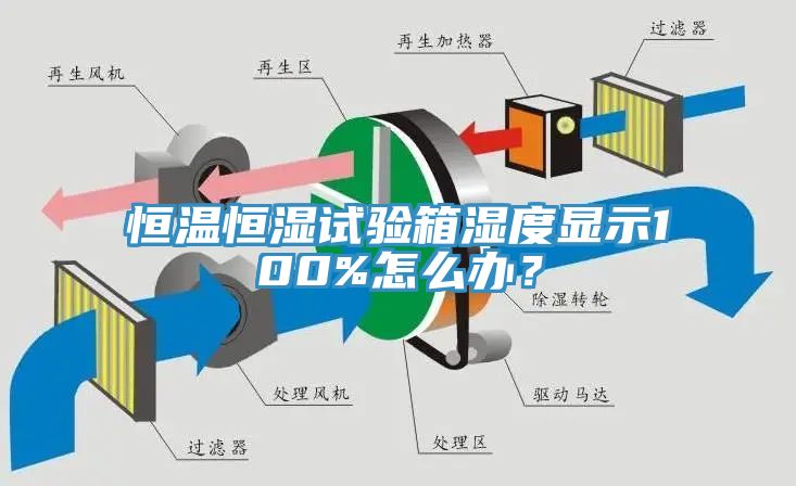 恒溫恒濕試驗箱濕度顯示100%怎么辦？