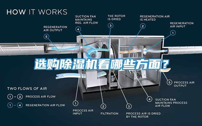 選購(gòu)除濕機(jī)看哪些方面？