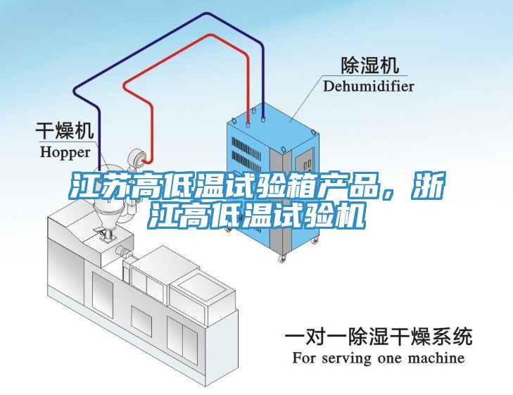 江蘇高低溫試驗箱產(chǎn)品，浙江高低溫試驗機(jī)