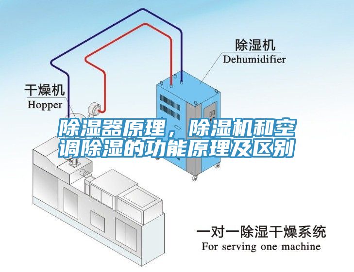 除濕器原理，除濕機(jī)和空調(diào)除濕的功能原理及區(qū)別