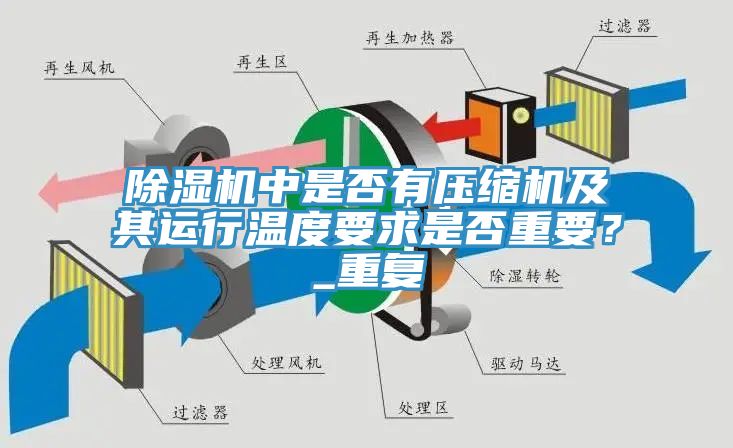 除濕機中是否有壓縮機及其運行溫度要求是否重要？_重復