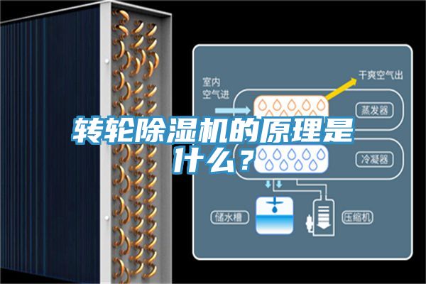 轉(zhuǎn)輪除濕機(jī)的原理是什么？