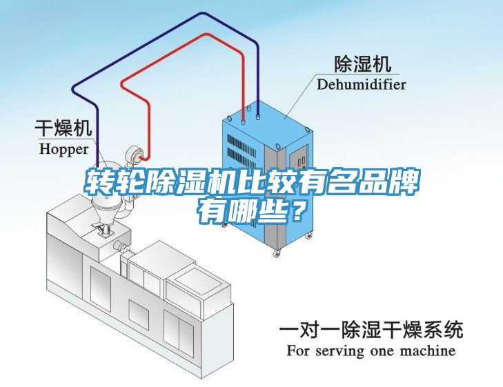 轉輪除濕機比較有名品牌有哪些？