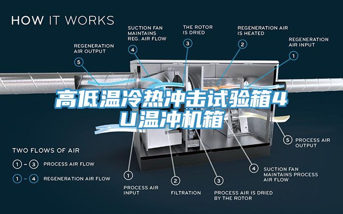 高低溫冷熱沖擊試驗箱4U溫沖機(jī)箱