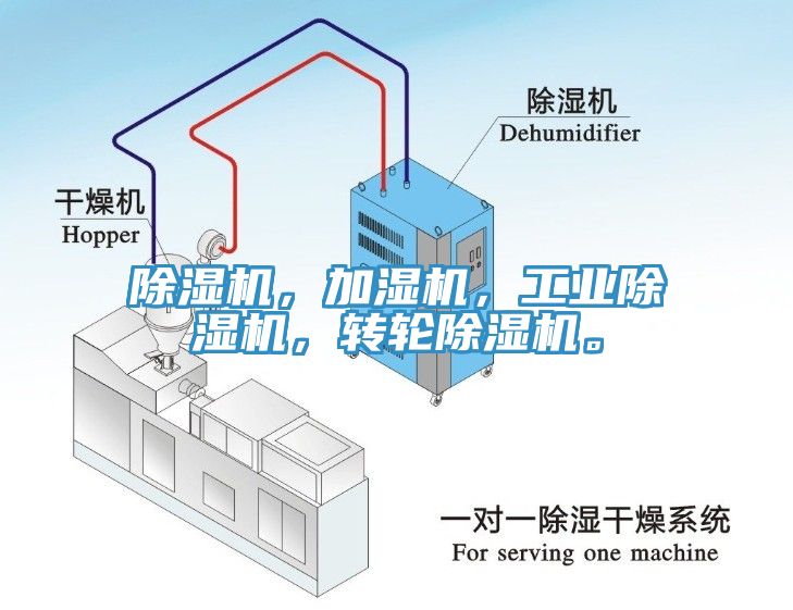 除濕機，加濕機，工業(yè)除濕機，轉輪除濕機。