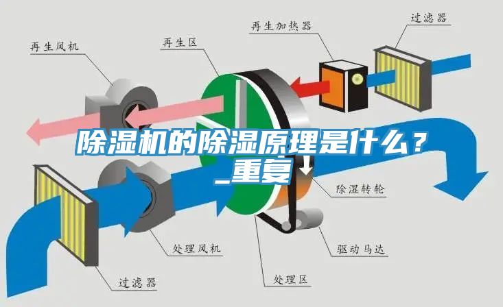 除濕機的除濕原理是什么？_重復(fù)
