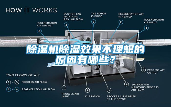 除濕機除濕效果不理想的原因有哪些？